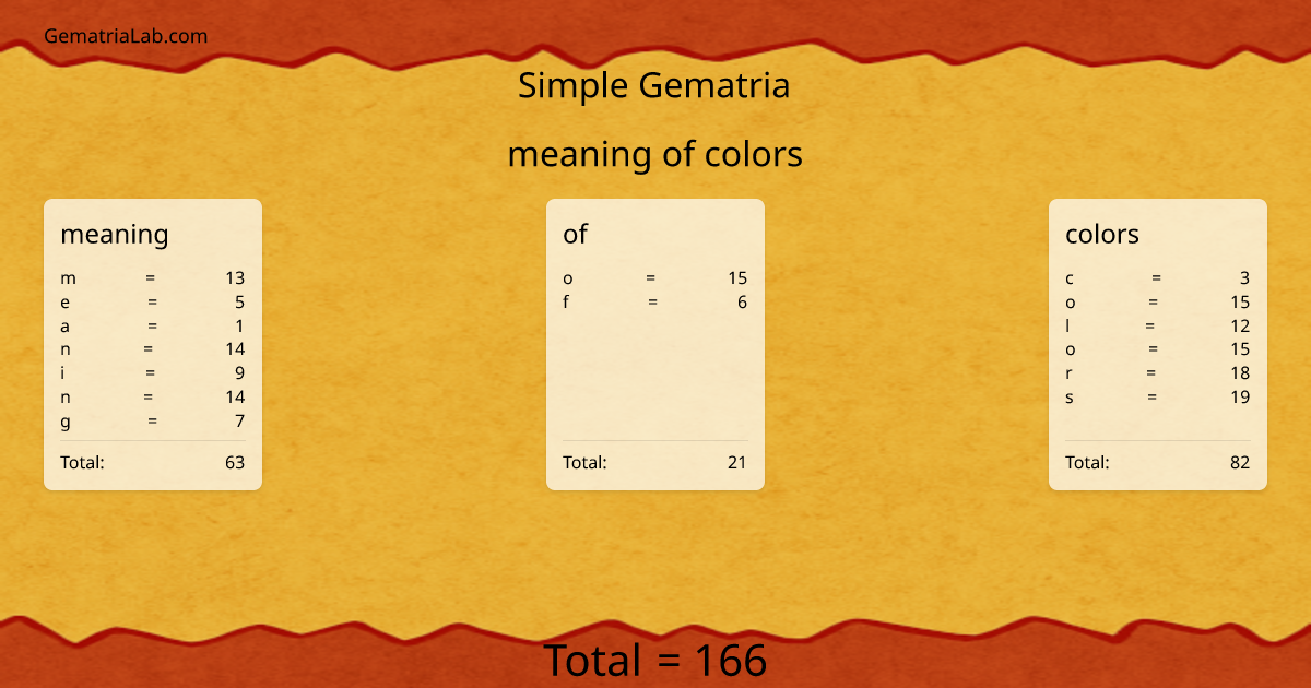 meaning of colors in simple Gematria